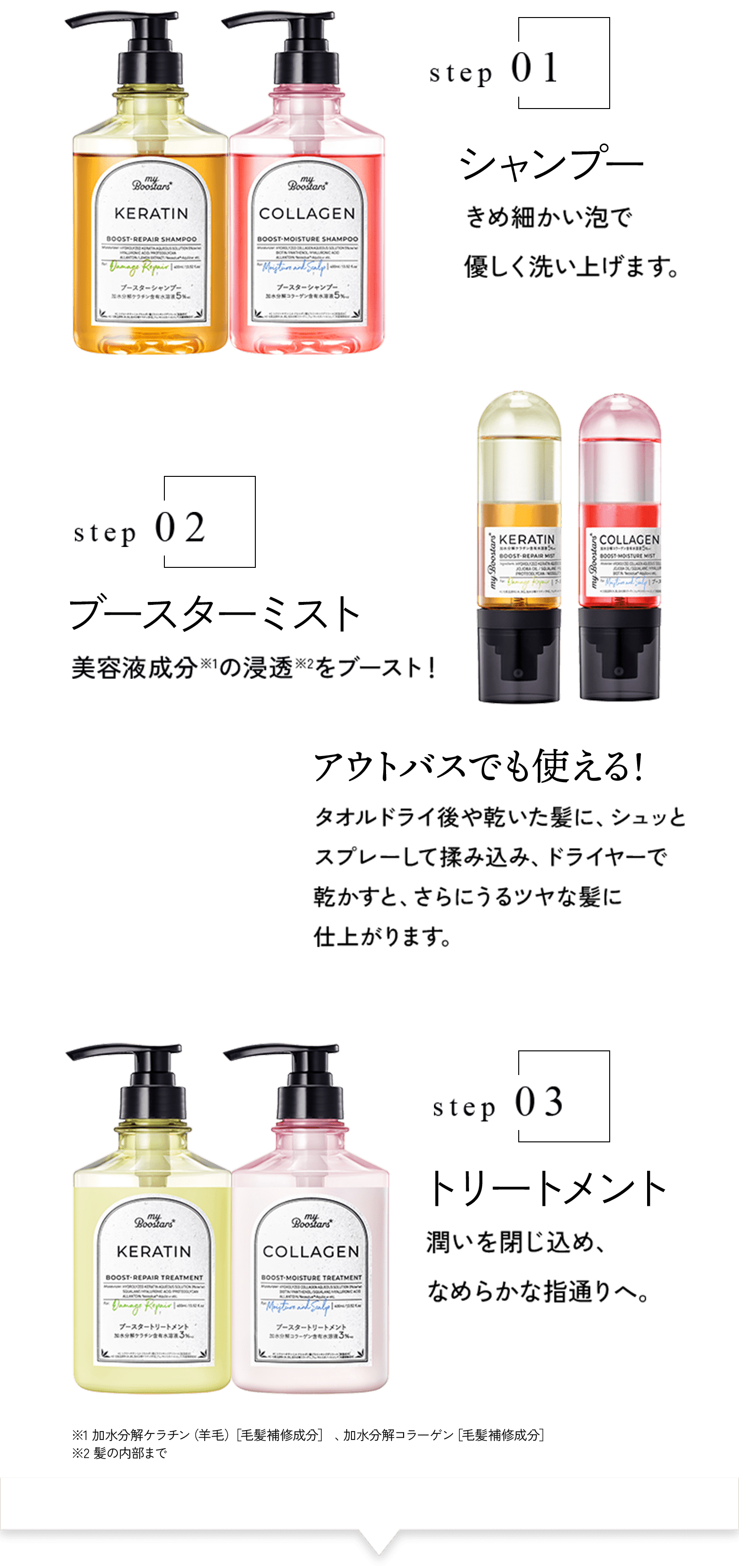 step 01シャンプーきめ細かい泡で優しく洗い上げます。step 02 ブースターミスト 美容液成分※1の浸透※2をブースト！ アウトバスでも使える！タオルドライ後や乾いた髪に、シュッとスプレーして揉み込み、ドライヤーで乾かすと、さらにうるツヤな髪に仕上がります。step 03 トリートメント 潤いを閉じ込め、なめらかな指通りへ。※1 加水分解ケラチン（羊毛）［毛髪補修成分］ 、加水分解コラーゲン［毛髪補修成分］ ※2 髪の内部まで